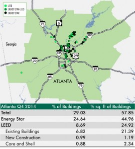 CBRE green building map