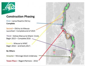 PATH400, construction phasing