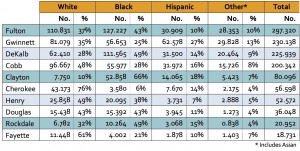 Millennials by race, ethnicity